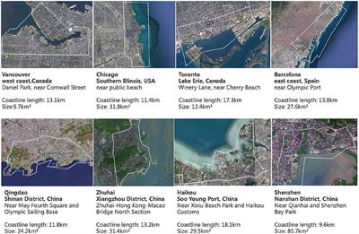 Environmental drivers of the vital urban coastal zones: An explorative case study based on the data-driven multi-method approach